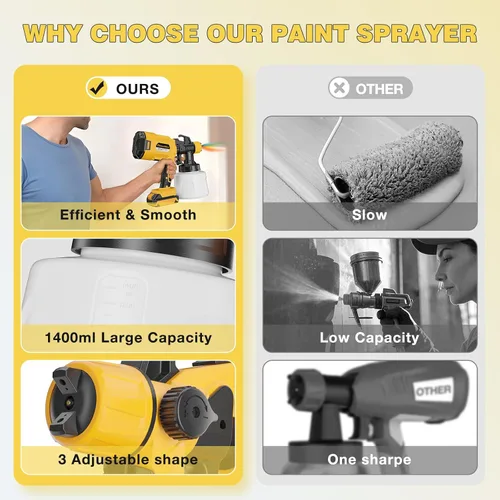 Vista 3 de Pulverizador de pintura inalámbrico compatible con batería Dewalt de 20 V MAX, pistola de pintura en aerosol con recipiente de 47.3 fl oz, pistola