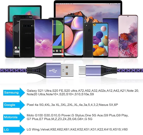 Vista 5 de Paquete de 2 cables USB tipo C de carga rápida para Google Pixel 6, cable de carga tipo C para Google Pixel 8 Pro/8/7a/7 Pro/6a/5a/4a/5; Samsung