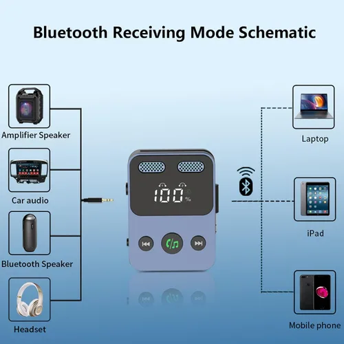 Vista 5 de Receptor transmisor Bluetooth 5.3 2 en 1 0.138 in Audio funciona con TV Airplane Wireless Bluetooth Aux adaptador para coche con micrófono se