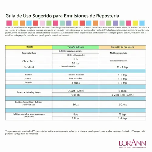 Vista 2 de LorAnn - Emulsión de almendras para panadería, botella de 4 onzas