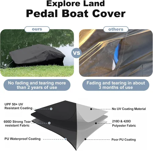 Vista 3 de Explore Land Cubierta para Bote de Pedales - Impermeable de Servicio Pesado para Exteriores Protector de Bote de Remo para 3 o 6 Personas, Negro