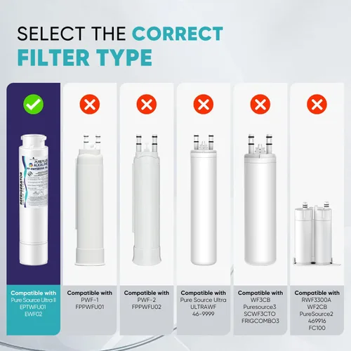 Vista 2 de PUREPLUS EPTWFU01 Filtro de agua alcalino para refrigerador, compatible con Frigidaire EWF02, GP006, Pure Source Ultra II, RWF5800A, paquete de 2