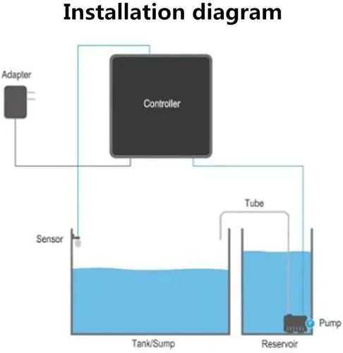 Vista 8 de Sistema de recarga automática ATO para acuario, bomba de CC, sensor de nivel de agua, interruptor de flotador (kit de sensor único)