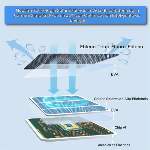 Vista 2 de JJMASEE Panel solar para cámara exterior SimpliSafe y Series 2, 1 paquete
