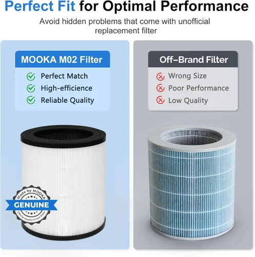 Vista 3 de MOOKA Filtros de aire HEPA H13 con certificación oficial de repuesto compatibles con purificador de aire M02, filtración de 3 etapas, captura polvo