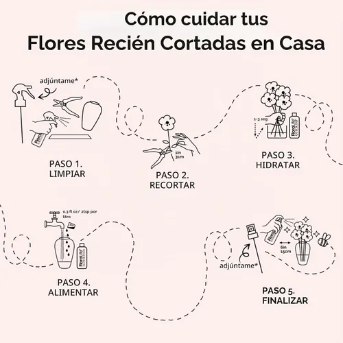 Vista 7 de FloraLife Finishing Touch - Spray de fórmula hidratante multinutriente para flores recién cortadas - 8 oz
