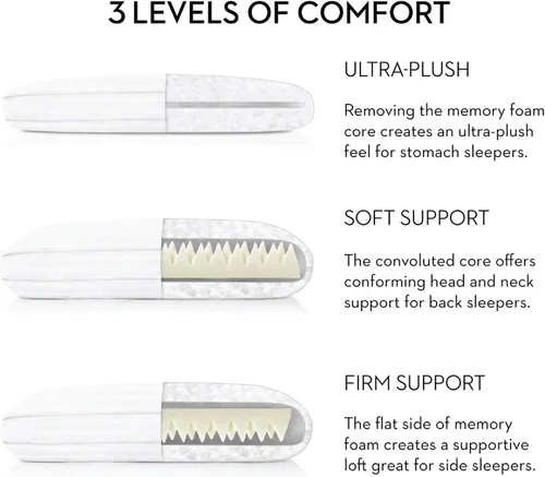 Vista 5 de Malouf Convolution - Almohada de microfibra gelificada con espuma viscoelástica contorneada, alternativa al plumón, tamaño Queen