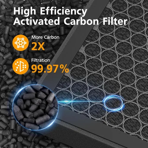 Vista 5 de Paquete de 6 filtros de repuesto AP1501 compatibles con purificador de aire Aircillin AP1501 para habitación grande del hogar, filtro HEPA verdadero
