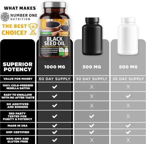 Vista 2 de Number One Nutrition Aceite de semilla negra N1N Premium [fuerza máxima, 1000 mg] 100% prensado en frío Nigela Sativa para apoyar la digestión