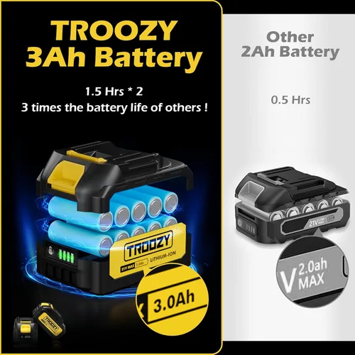 Vista 2 de Mini Motosierra Inalámbrica de 6 Pulgadas con Batería de 3000mAh, Motosierra Eléctrica Sin Escobillas de Mano, Hasta 100minX2 21V, Motosierra