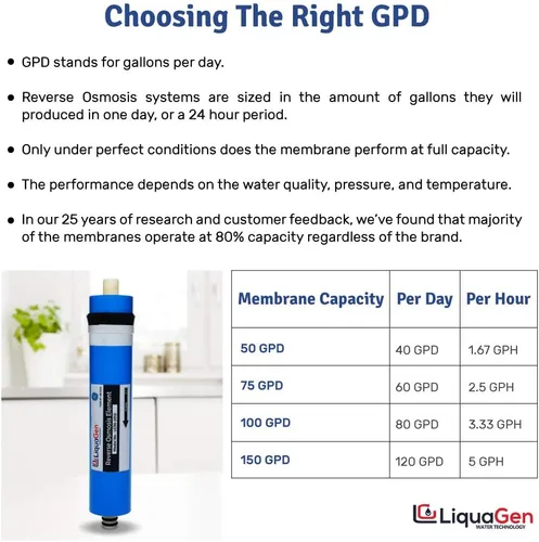 Vista 7 de LiquaGen - Kit completo de filtro de agua de repuesto para desionización por ósmosis inversa (RODI) de 5 etapas (75 GPD) Para agua 0 TDS