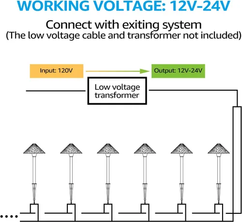 Vista 8 de LEONLITE Luz LED de camino de paisaje de bajo voltaje, 3 W 12-24 V CA/CC, iluminación de camino con cable, luz exterior para césped de patio, ETL