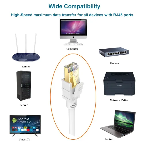 Vista 5 de Cable Ethernet Cat8 de 30 pies, color blanco, cable de conexión a Internet LAN RJ45 de alta velocidad, 40 Gbps 2000 Mhz más rápido que