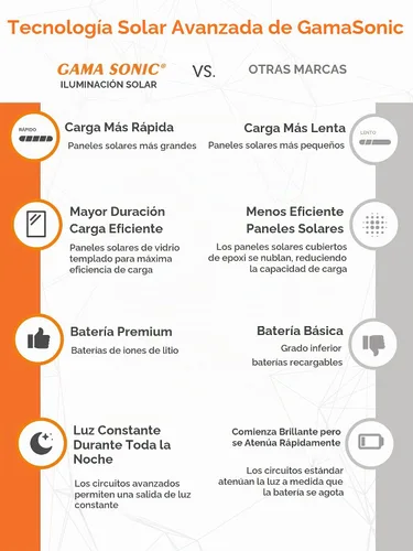 Vista 6 de Gama Sonic Luz solar de poste para exteriores, aluminio negro, bombilla Royal, vidrio Rain Water, lámpara individual con adaptador de 3 pulgadas