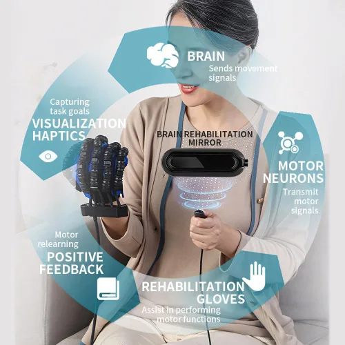 Vista 4 de BAUSATZ Upgraded rehabilitation robot gloves hand stroke recovery equipment, hand dysfunction patient training equipment stroke hemiplegia, hand