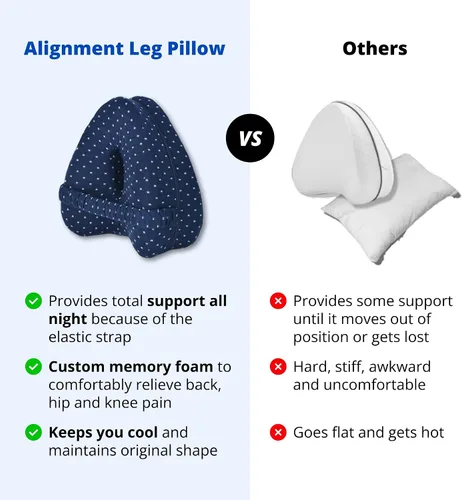 Vista 6 de SmoothSpine Alignment Almohada de pierna para personas que duermen de lado, almohada ergonómica de espuma viscoelástica con correa ajustable