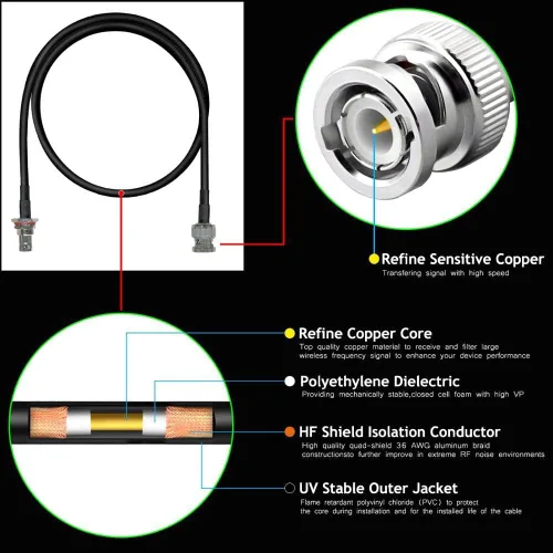Vista 2 de Cable de extensión de antena RK con conector BNC y mamparo para sistema de combinación de micrófono inalámbrico, longitud de 20 pulgadas