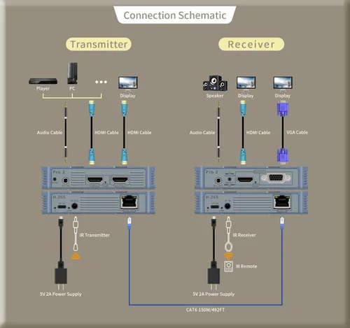 Vista 7 de Kit de transmisor y receptor HDMI inalámbrico 4K @30HZ, 2K @60HZ, 1080P @60HZ