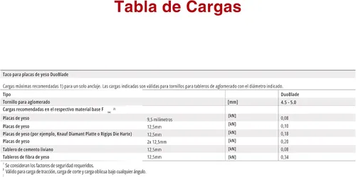 Vista 8 de fischer DuoBlade - Anclaje autoperforante para paneles de yeso de 1-1/2" (40 mm) con punta de metal y tornillo de aglomerado, 25 anclajes y 25