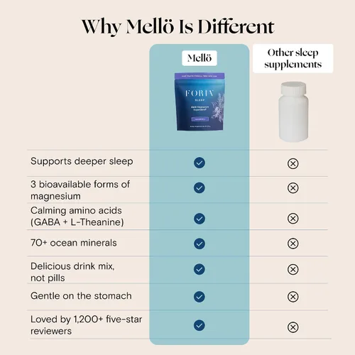 Vista 3 de Foria Mellö Suplemento de magnesio Superblend Powder – Glicinato de magnesio con L-teanina, GABA y minerales traza – Apoya el sueño y la relajación