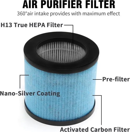 Vista 4 de TPAP002 Filtro HEPA de repuesto para purificador de aire TOPPIN TPAP002 Comfy Air C1, H13 HEPA tipo y prefiltro de carbón activado, TPFF002, paquete