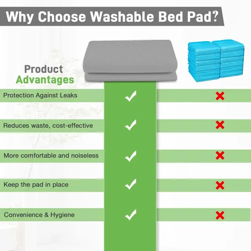 Vista 8 de Almohadillas de Cama Lavables Impermeables para Incontinencia de Adultos, Almohadillas de Humedad Reutilizables, Protector de Colchón, Almohadillas