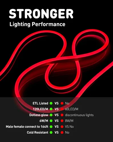 Vista 6 de Shine Decor Tira de luces LED de cuerda AC 120V, tira de neón eco sin puntos de 120LEDs/M, conectable y cortable, ETL IP65 impermeable y resistente