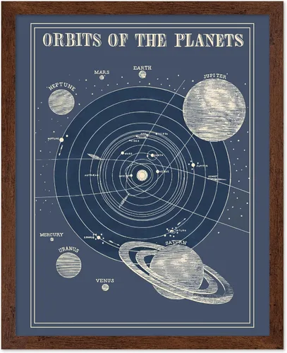 Vista 34 de Poster Master Póster esotérico de H. Butler - Arte de pared en blanco y negro, astronomía antigua y diagrama celestial, regalo para fanáticos