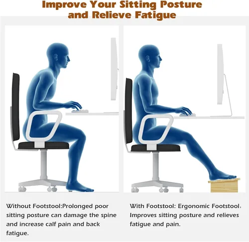 Vista 3 de Reposapiés debajo del escritorio, reposapiés debajo del escritorio para uso en la oficina, reposapiés ergonómico con superficie antideslizante
