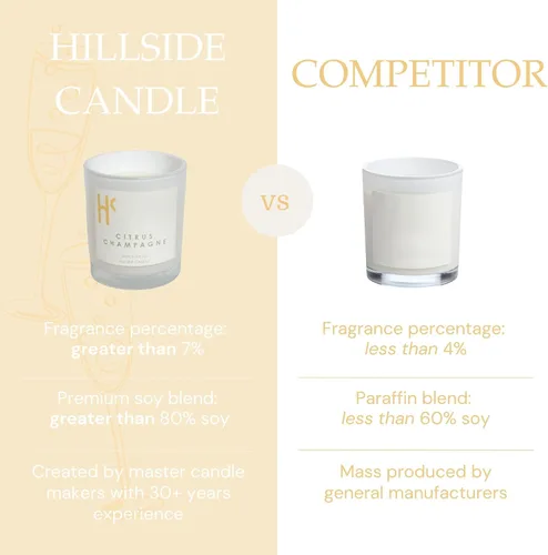 Vista 2 de Velas de soja cítricas de una sola mecha, velas perfumadas de lujo para el hogar, hasta 60 horas de tiempo de combustión, mezcla de cera de soja