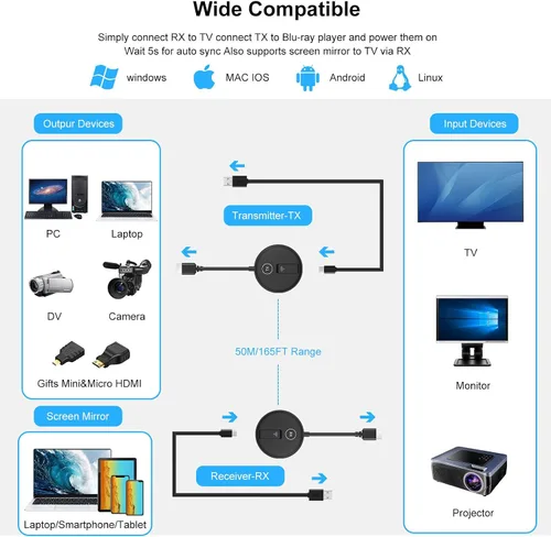 Vista 7 de Kit de transmisor y receptor HDMI inalámbrico. Soporte de extensor inalámbrico HDMI 2.4/5GHz Frequencies for Streaming of Video and Audio from