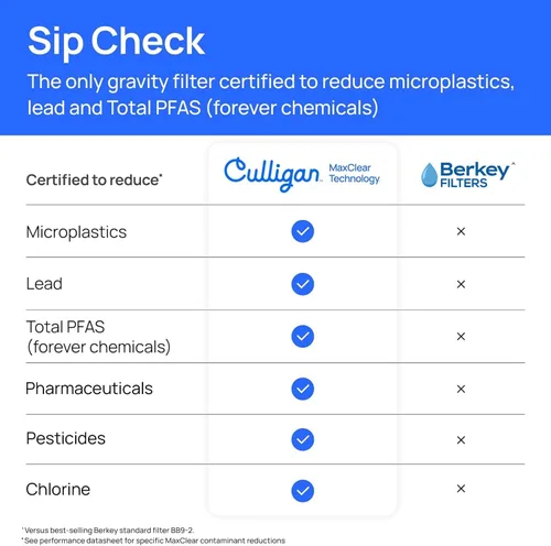 Vista 2 de Culligan MaxClear - Filtro de agua por gravedad de 7 pulgadas compatible con sistemas de filtro de agua ProOne y Berkey, filtro de cerámica