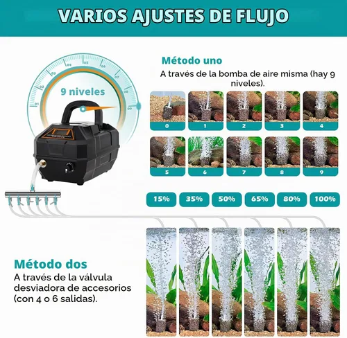 Vista 5 de hygger Bomba de aire recargable para estanque de acuario, potente bomba de aire de tanque comercial silenciosa con manguera, válvula de retención