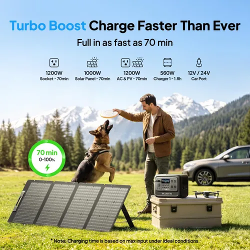 Vista 6 de BLUETTI Elite - Estación de energía portátil de 100 V2, batería de respaldo LFP de 1024 Wh con 4 puertos de CA de 1800 W
