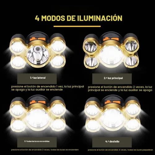 Vista 3 de Faros delanteros ultra brillantes de 10000 lúmenes, impermeable, linterna LED, linterna de trabajo, recargable, 4 modos, lámpara de cabeza