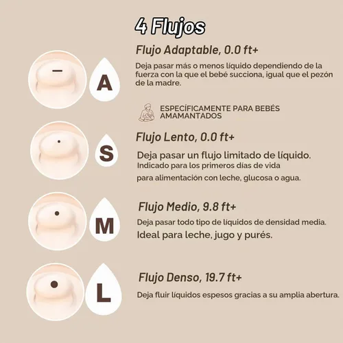 Vista 2 de Suavinex Zero Zero - Biberón anti cólico, 6 onzas, ligero, paquete de 1 Claro