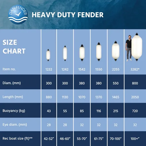 Vista 5 de Dan-Fender Guardabarros de barco resistente – Parachoques para barcos – Fuerte y flexible para todo tipo de clima, accesorio de barco