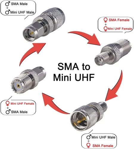 Vista 3 de onelinkmore SMA to Mini-UHF Adapter Kit 4-Type Macho/Hembra Cuatro transiciones SMA a mini-UHF macho/hembra para radios móviles heredadas