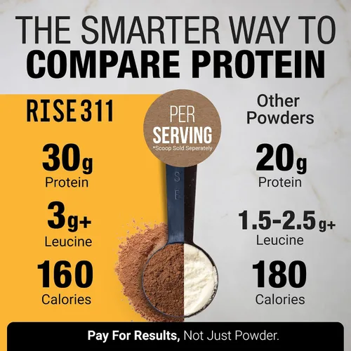 Vista 2 de Polvo de Proteína a Base de Plantas para Hombres y Mujeres – 30g de Proteína Completa de Plantas y 3g de Leucina, Sin Hinchazón, Cacao Gourmet