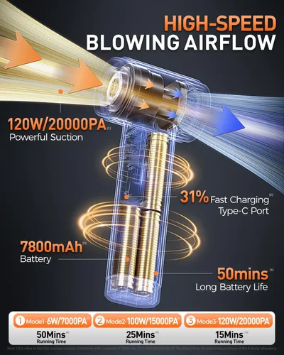 Vista 5 de aokway Aspiradora de Coche Portátil Inalámbrica 20000PA de Potente Succión, Aspiradora Mini de 7800mAh para Coche, Aspiradora Eléctrica y Soplador