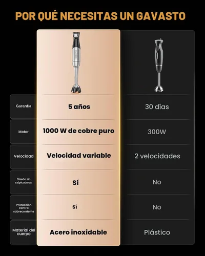 Vista 2 de Gavasto Batidora de inmersión inteligente, batidora de mano con varilla de mezcla telescópica variable y control de velocidad continuo, potente