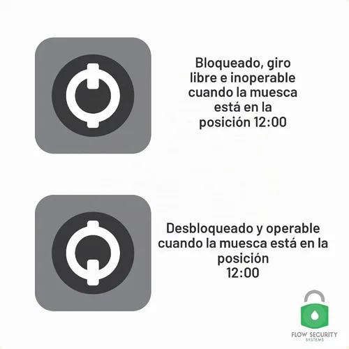 Vista 9 de La tapa de bloqueo sin ventilación Flow Security Systems para aceite de calefacción, refrigeradores, transferencia y tanques de combustible