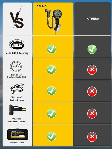 Vista 6 de Inflador de neumáticos de bicicleta con medidor de presión analógico de doble escala de 230 PSI, portabrocas de aire de bloqueo universal Presta