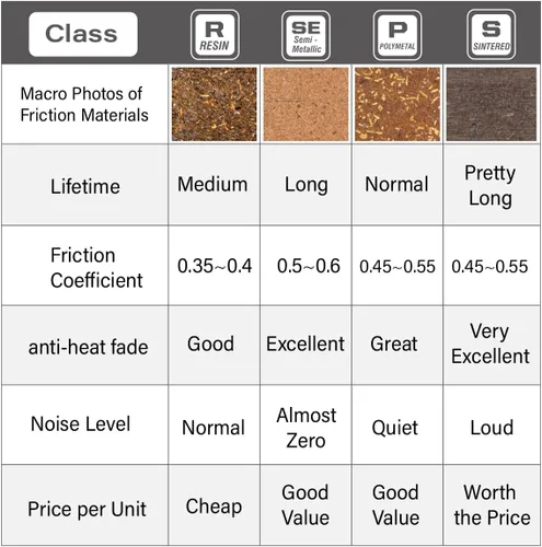 Vista 7 de Choose 2 pares de pastillas de freno de disco de resina para Avid Elixir Juicy BB5 BB7