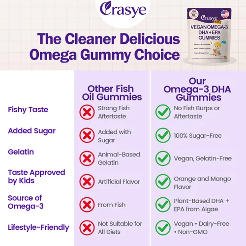 Vista 5 de Gomitas Omega 3 para niños y adolescentes – Suplemento Omega DHA y EPA sin azúcar para el cerebro y la inmunidad de los niños – Sin eructos