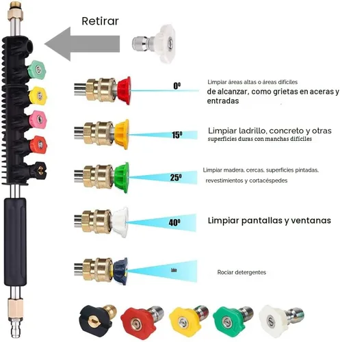 Vista 2 de Selkie Varita de Extensión Mejorada para Lavadora a Presión Lanza con Puntas de Boquilla de Pulverización, 30°, 90°, 120° Varilla Curva, Conexión