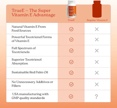 Vista 6 de NatureCity True-E - Suplemento de vitamina E de tocotrienoles de espectro completo y alfa tocoferol natural Tocotrienoles de vitamina E