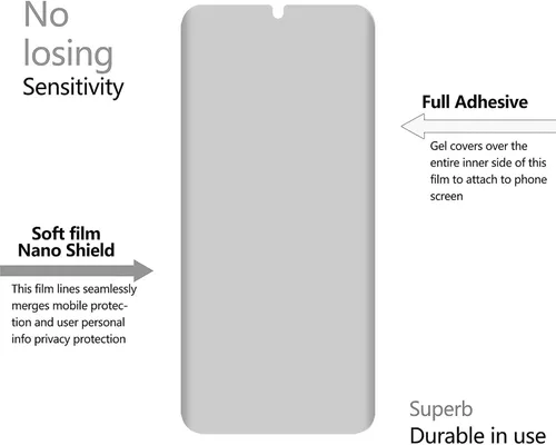 Vista 4 de Protector de pantalla para Galaxy S21, película suave de privacidad (no vidrio templado), compatible con fundas, desbloqueo en pantalla, acabado
