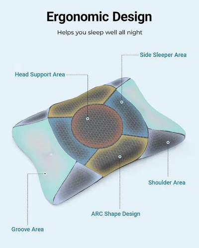 Vista 8 de Elviros HSA/FSA CPAP Almohada para dormir de lado, almohada ajustable para la apnea del sueño Gris oscuro