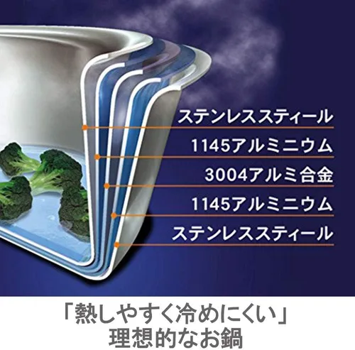 Vista 2 de Vitacraft 2501 Colorado - Olla con una sola mano, 0.4 galones (1.2 L)